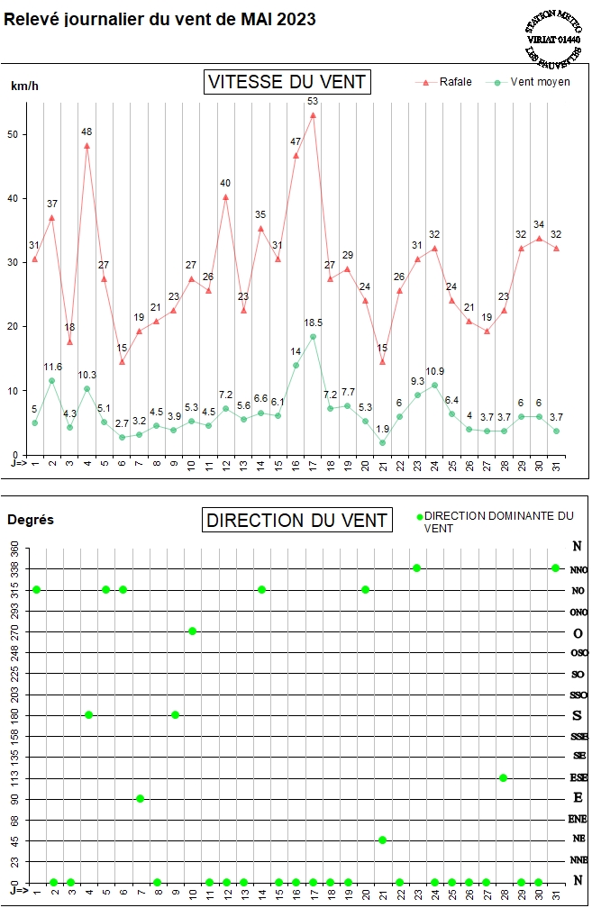 GRAPH VENT 05-23.jpg